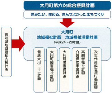 関連図